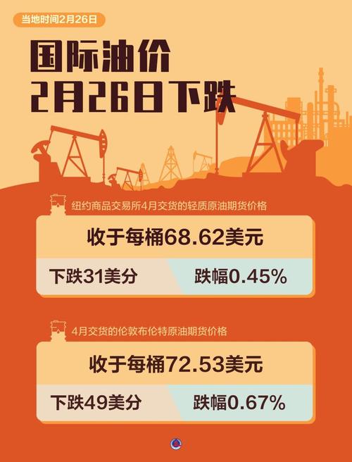 油价或重回6元时代,油价重回6元时代 新闻