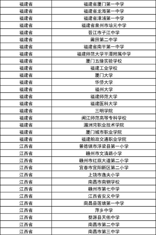 新澳门今晚开奖结果查询表图片和32所新大学来了与32所新大学来了多少学生
