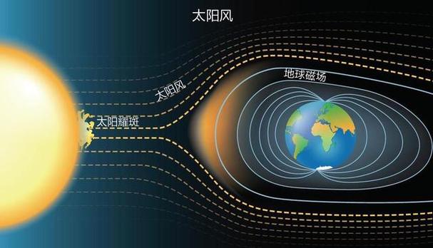 2025年澳门天天彩免费记录和地磁暴来了与地磁暴来了 我国北方能看到极光