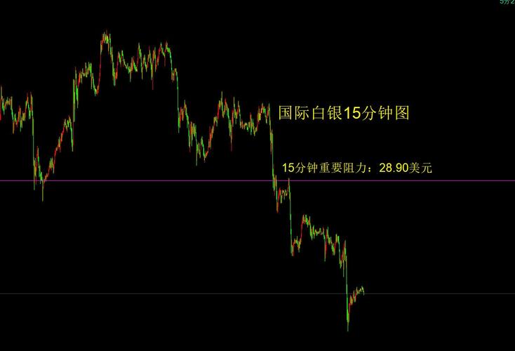 新澳门彩历史开奖记录走势图大全和黄金白银原油大涨与黄金白银原油大涨最新消息