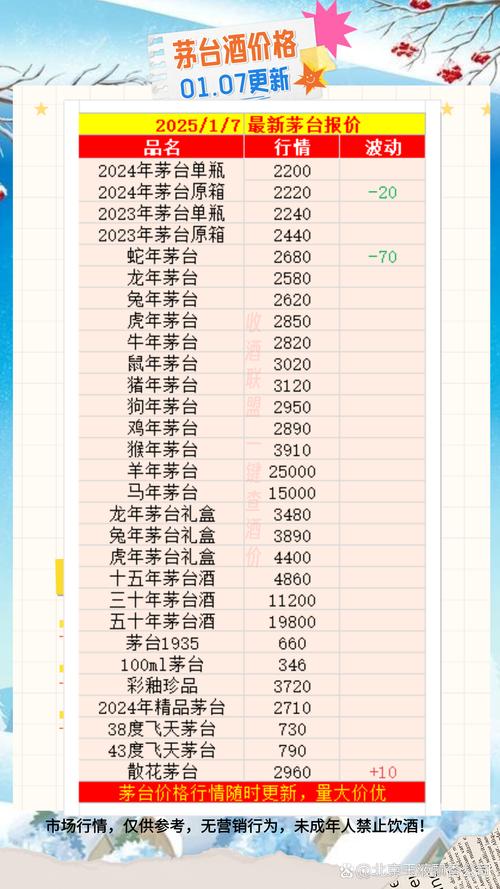 新澳天天开奖资料大全一和茅台批发价跌破2000与茅台批发价跌破2000元
