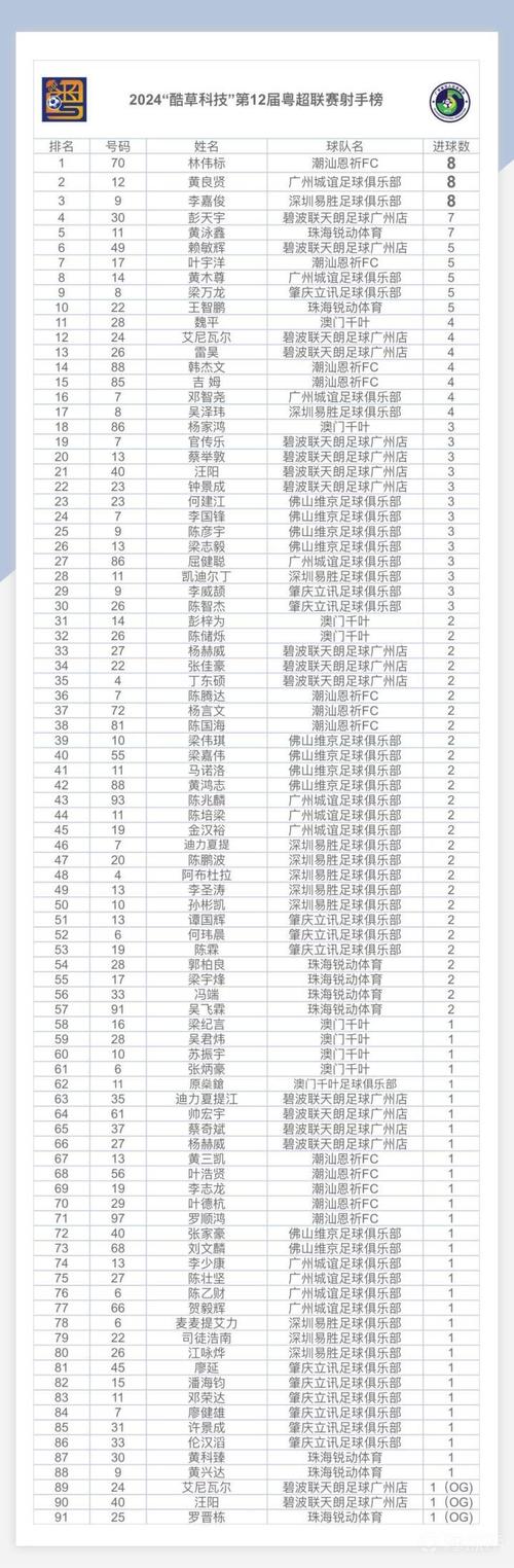 新澳今天最新资料大全和7月广东将举办粤超与粤超联赛介绍